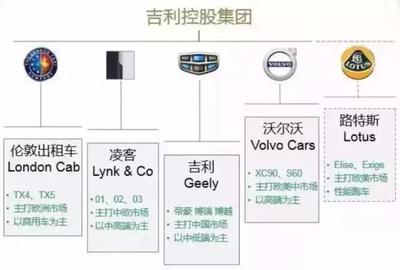 吉利投資90億建新工廠,蓮花汽車終將國產,未來上市競爭保時捷!