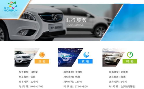頭部玩家退賽 共享汽車的風口還在嗎