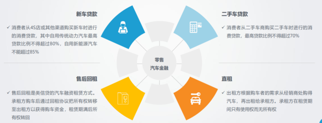 汽車金融