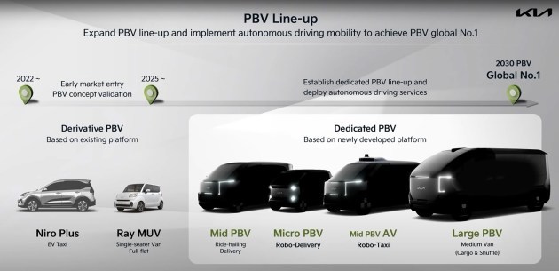起亞將在韓國新建電動PBV工廠 四款PBV車型預告圖發布
