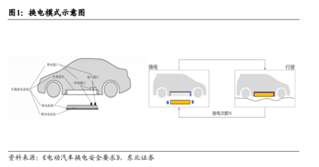 把換電站開到歐洲,蔚來、寧德時代紛紛加碼,或成新能源車補能的重要手段