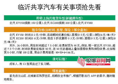 臨沂共享汽車下月投入運(yùn)營 先期投入500輛