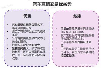 當下火爆的汽車直租和回租是什么?二者有什么區別